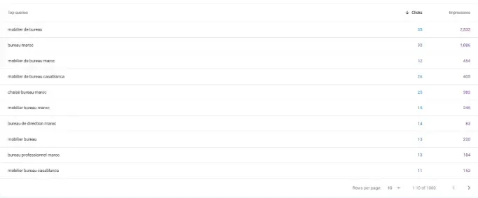 Requêtes Search Console d’Officio