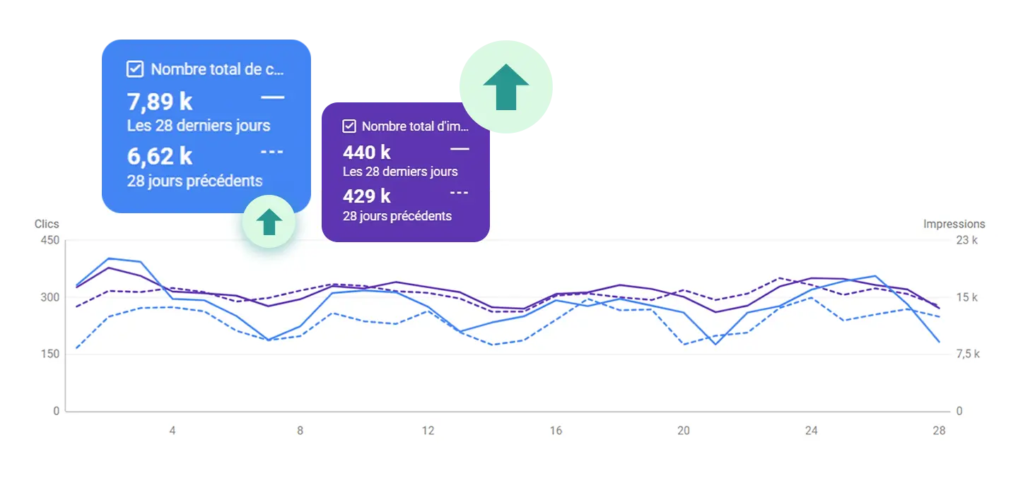 resultat agence seo maroc 2